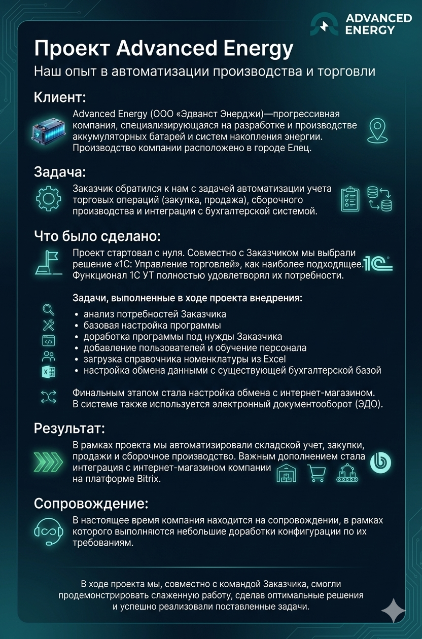 Автоматизация для производителя аккумуляторных батарей и систем энергоснабжения Advanced Energy