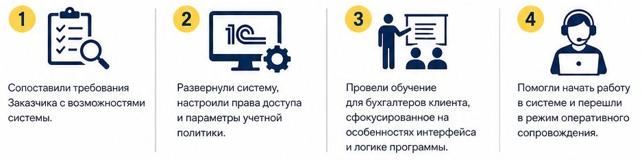 что-сделано-блок